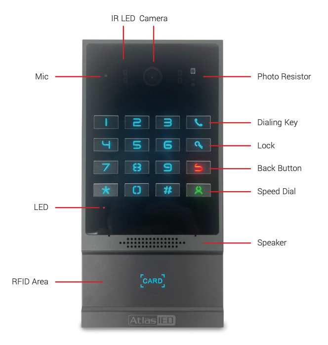 IP-DB