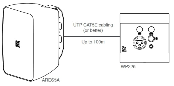 ARES5A/W