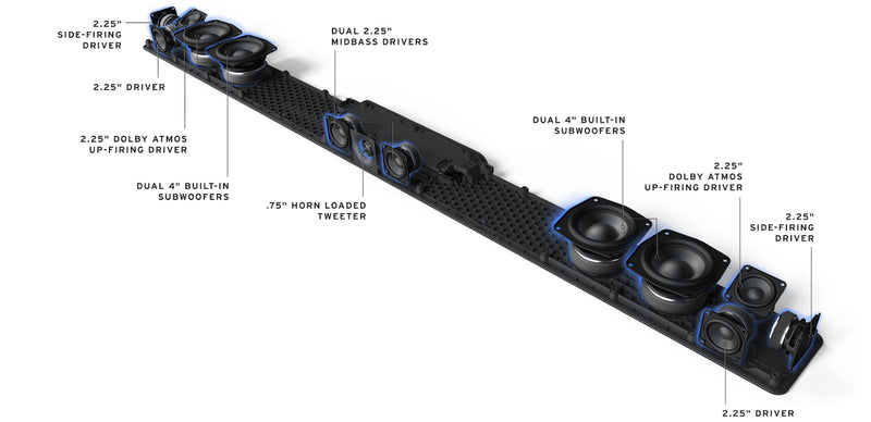 Flexus Core 300 Soundbar NA