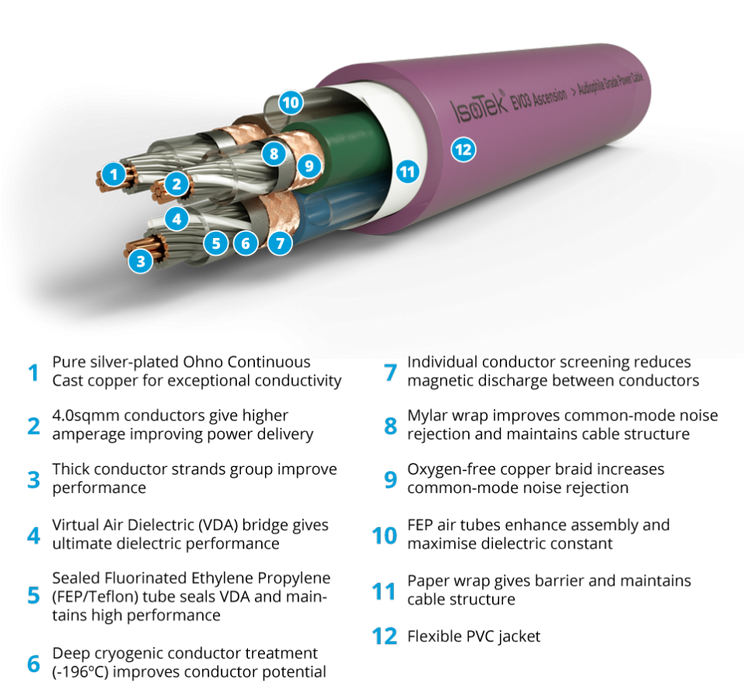 EVO3 Ascension (2.0m)