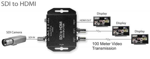 84-SDIHDMI-CONNECTOR