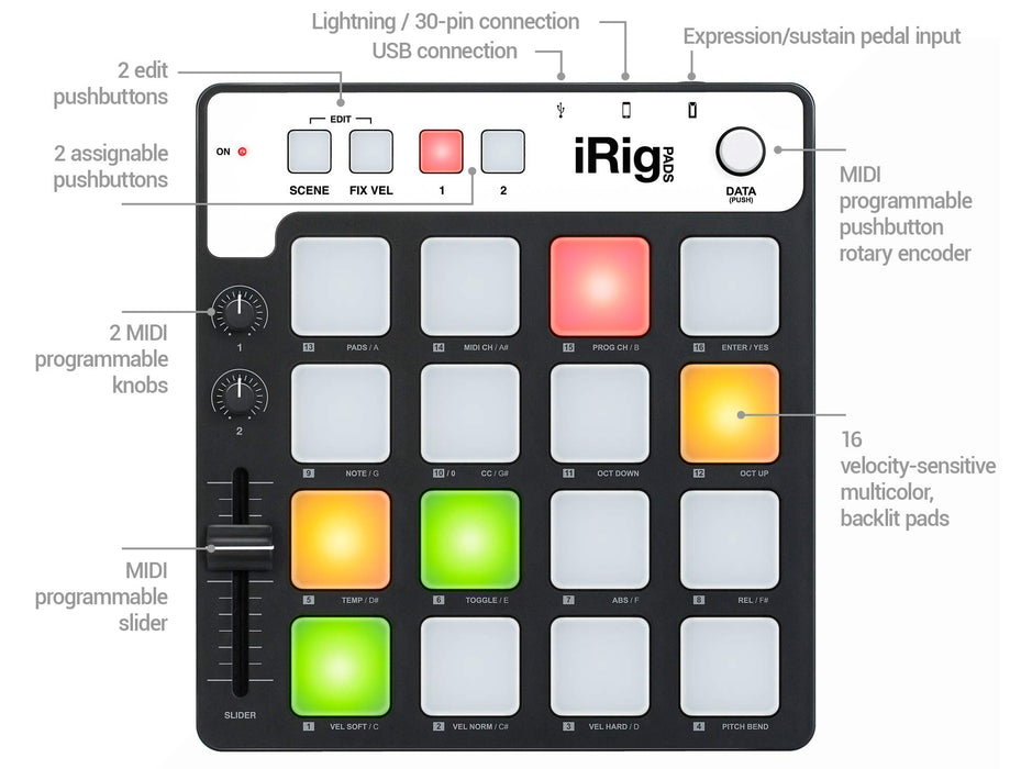 IRIG PADS