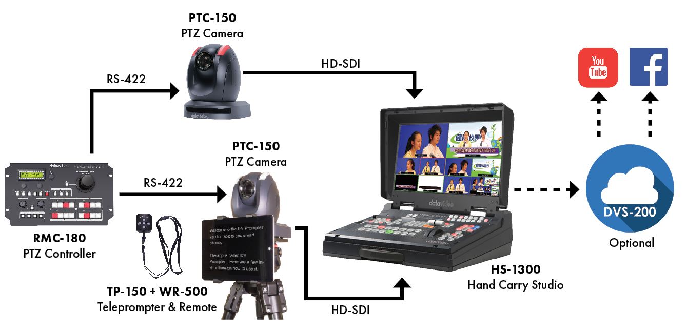 EPB-1300  Educator's Production Bundte